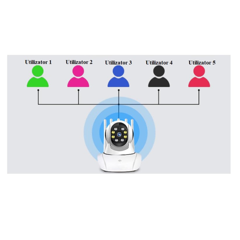 Baby monitor, camera supraveghere, wireless, rotatie de 360, monitorizare bebelusi, video si audio, LED-uri noapte IR, bidirectionala, Full HD, senzor miscare, alb