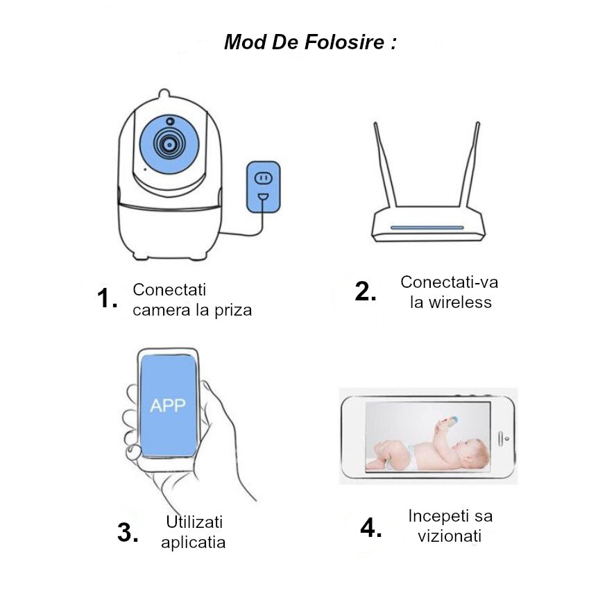 Camera de supraveghere video, WIFI, smart, 1080P, senzor audio, inregistrare pe card, microfon, rotire 360 grade, vedere panoramica, alba - BUZ.RO