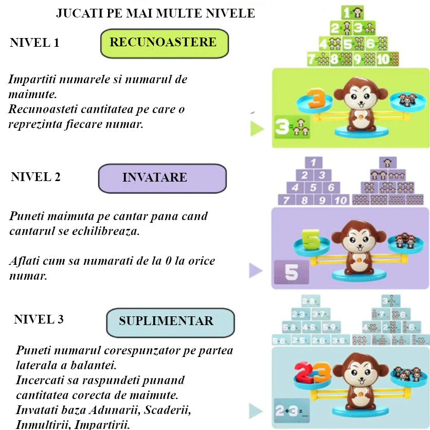 Jucarie interactiva, jocuri educative, forma maimuta, cu balanta, 65 piese, colorate