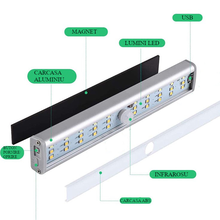 Lampa LED inteligenta, cu senzori de miscare, incarcare USB, magnetica, cu telecomanda, pentru dressing, hol, scari, dulap de bucatarie, baie, garaj, 40 LED-uri, alb rece