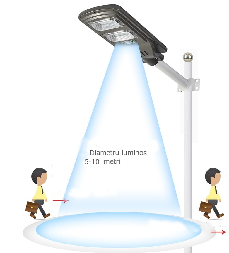 Lampa solara gradina, panou solar, 20w, surse led, 60 LED, tip buton, lumina, senzor voce, senzor uman, materia ABS+PC, impermeabila, IP65