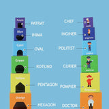 Set 7 cuburi educative, din carton, turn de construit, forme geometrice, numere, meserii, multicolor - BUZ.RO